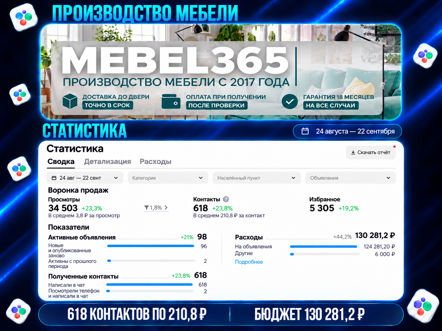 Исходная статистика Авито: Мебель на заказ