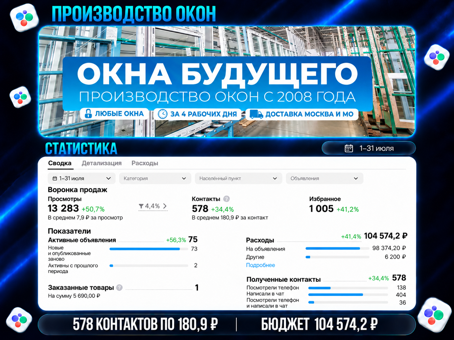 Исходная статистика Авито: Производство окон