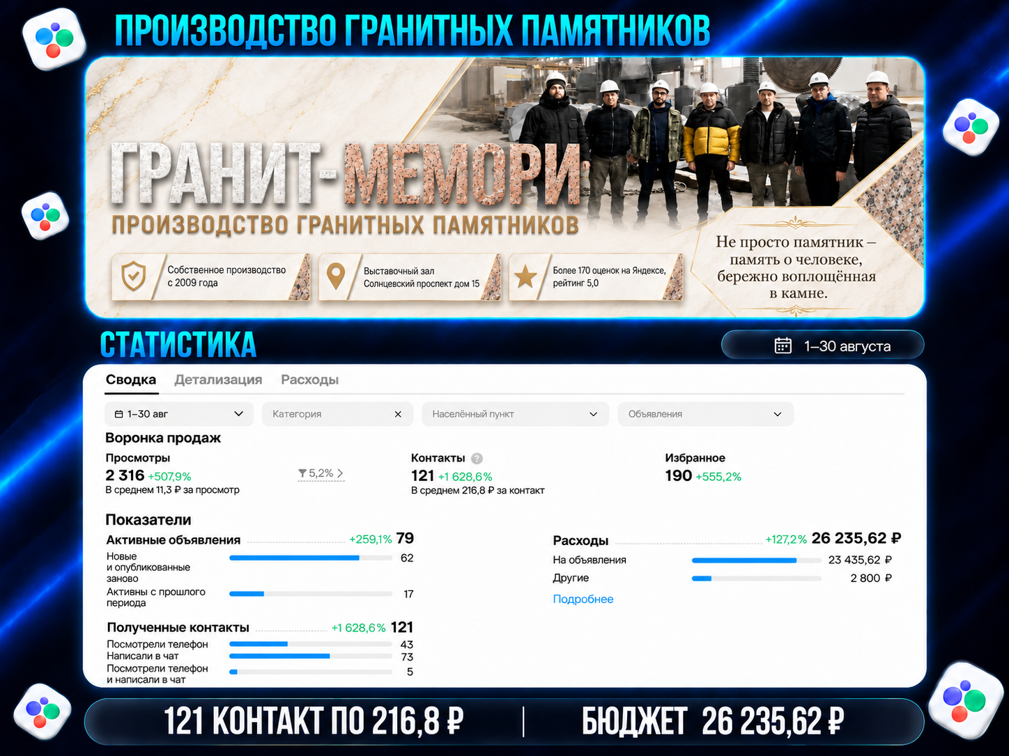 Исходная статистика Авито: Гранитные памятники