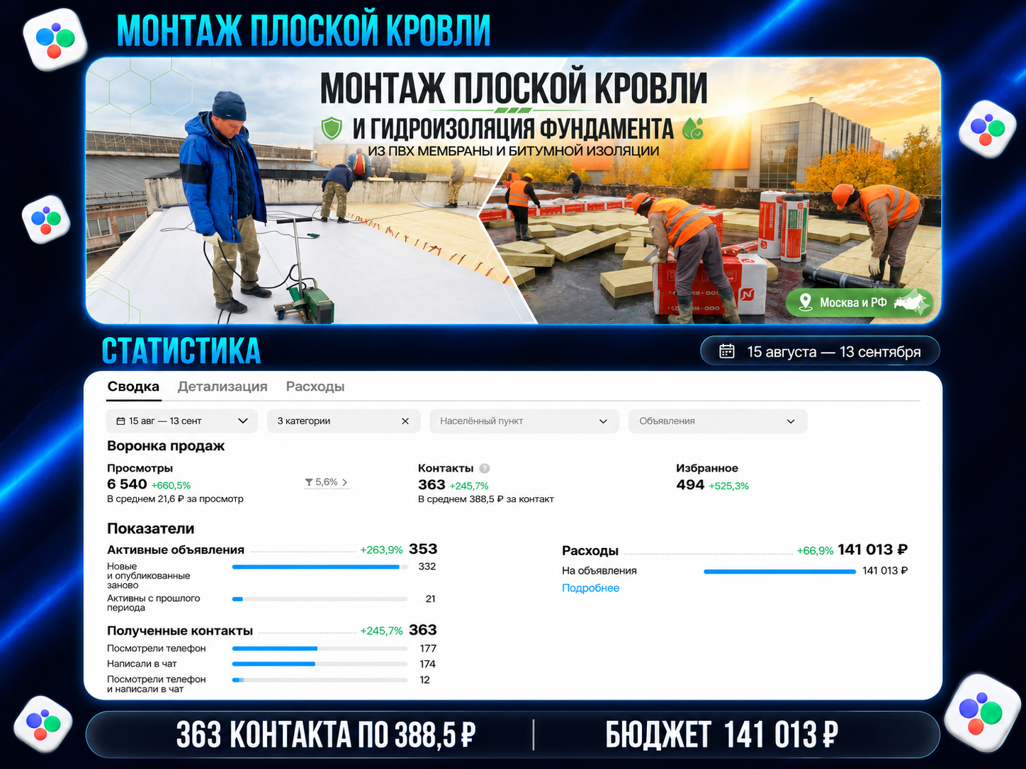 Исходная статистика Авито: Кровля и гидроизоляция