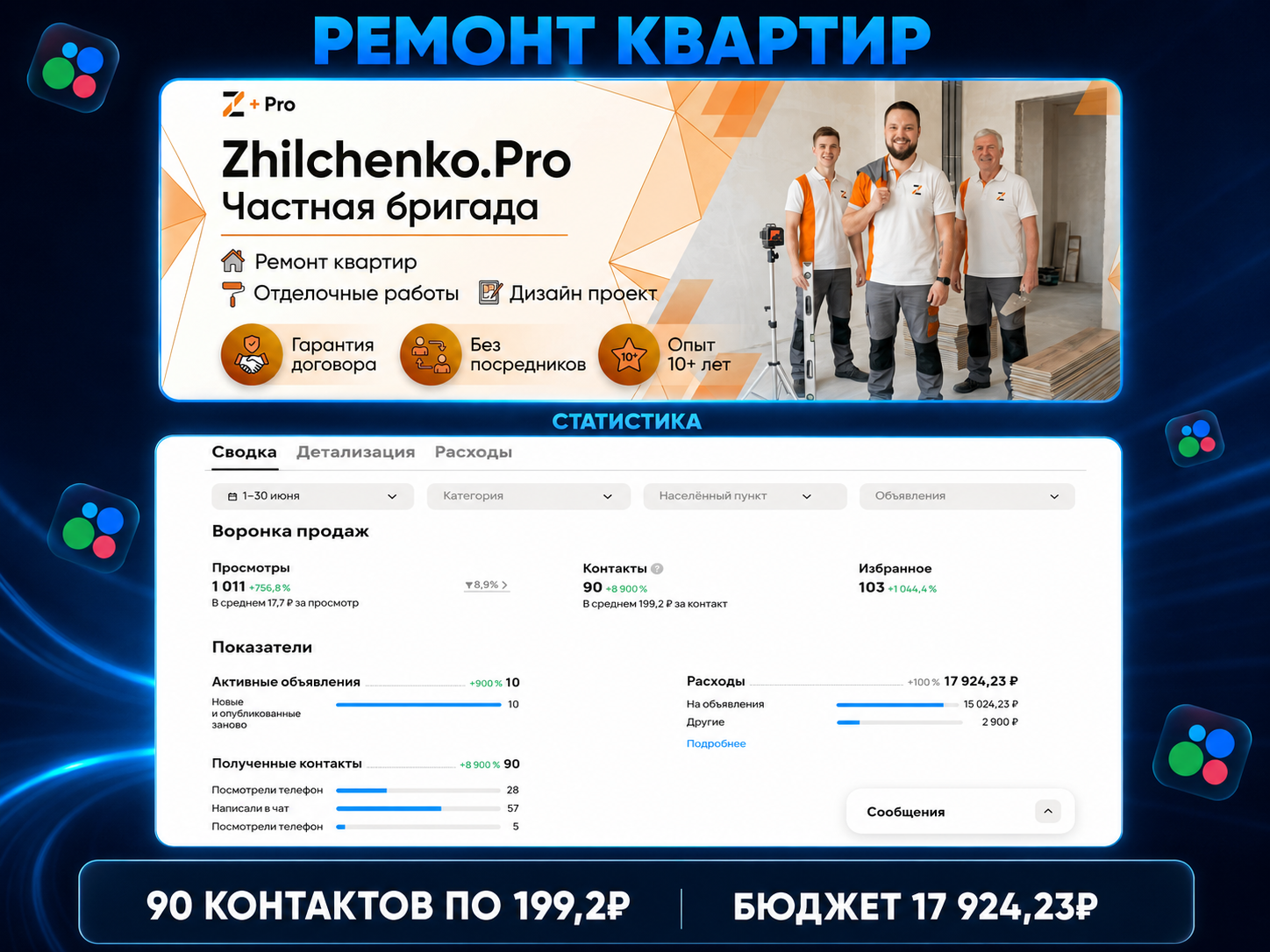 Исходная статистика Авито: Ремонт квартир