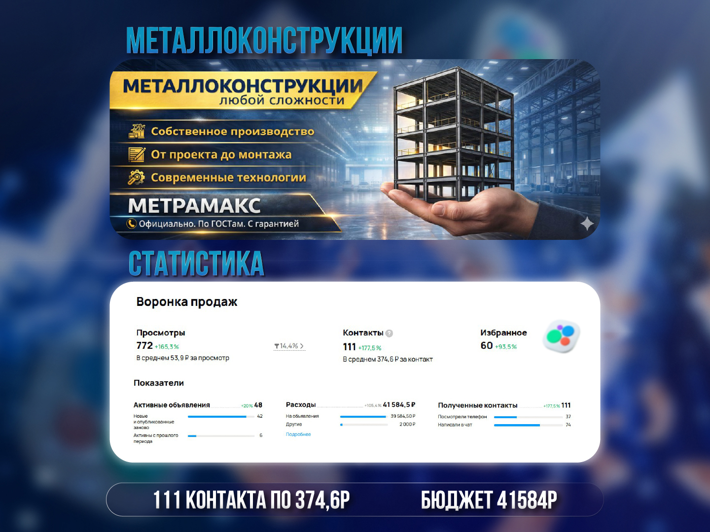 Исходная статистика Авито: Металлоконструкции