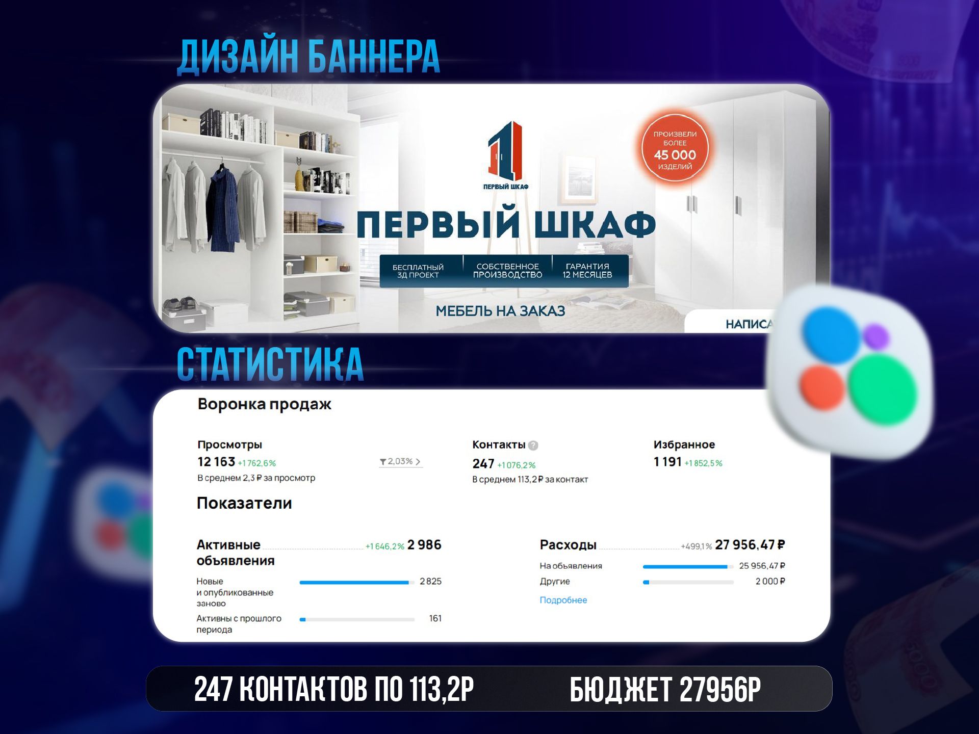 Исходная статистика Авито: Шкафы на заказ