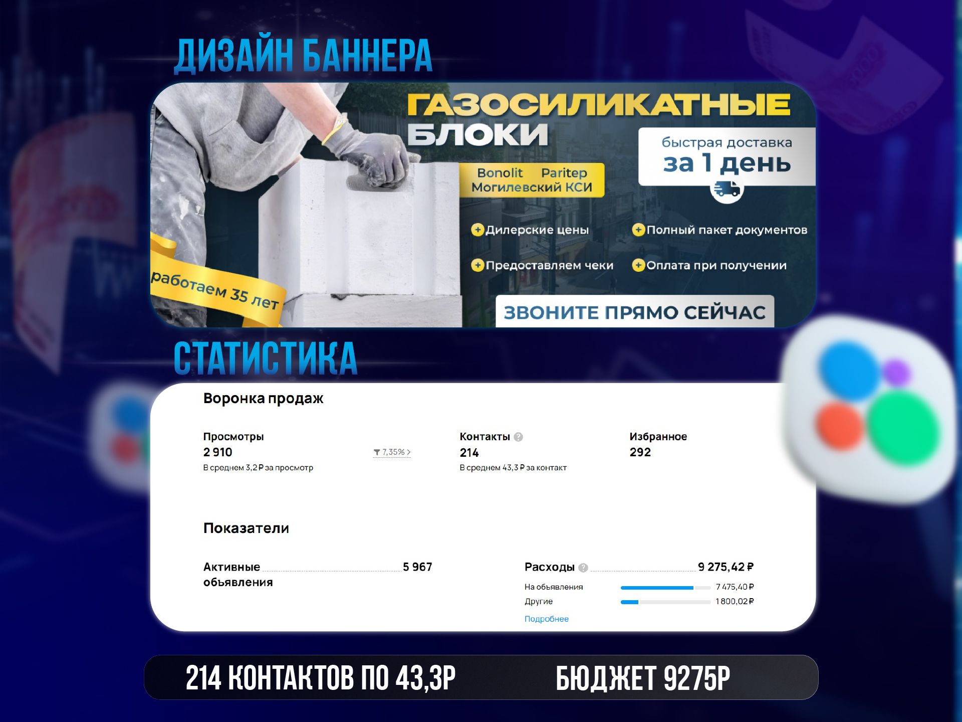 Исходная статистика Авито: Газосиликатные блоки