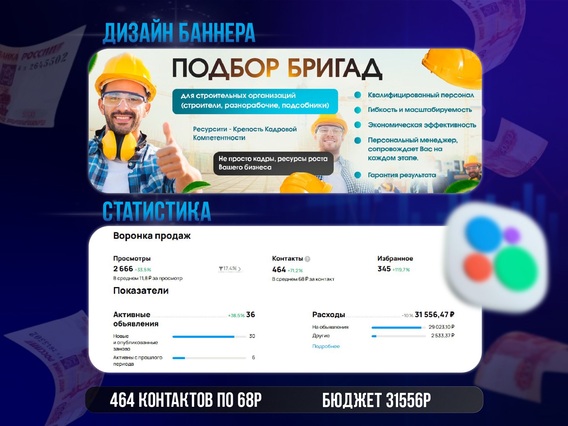 Исходная статистика Авито: Подбор строительных бригад