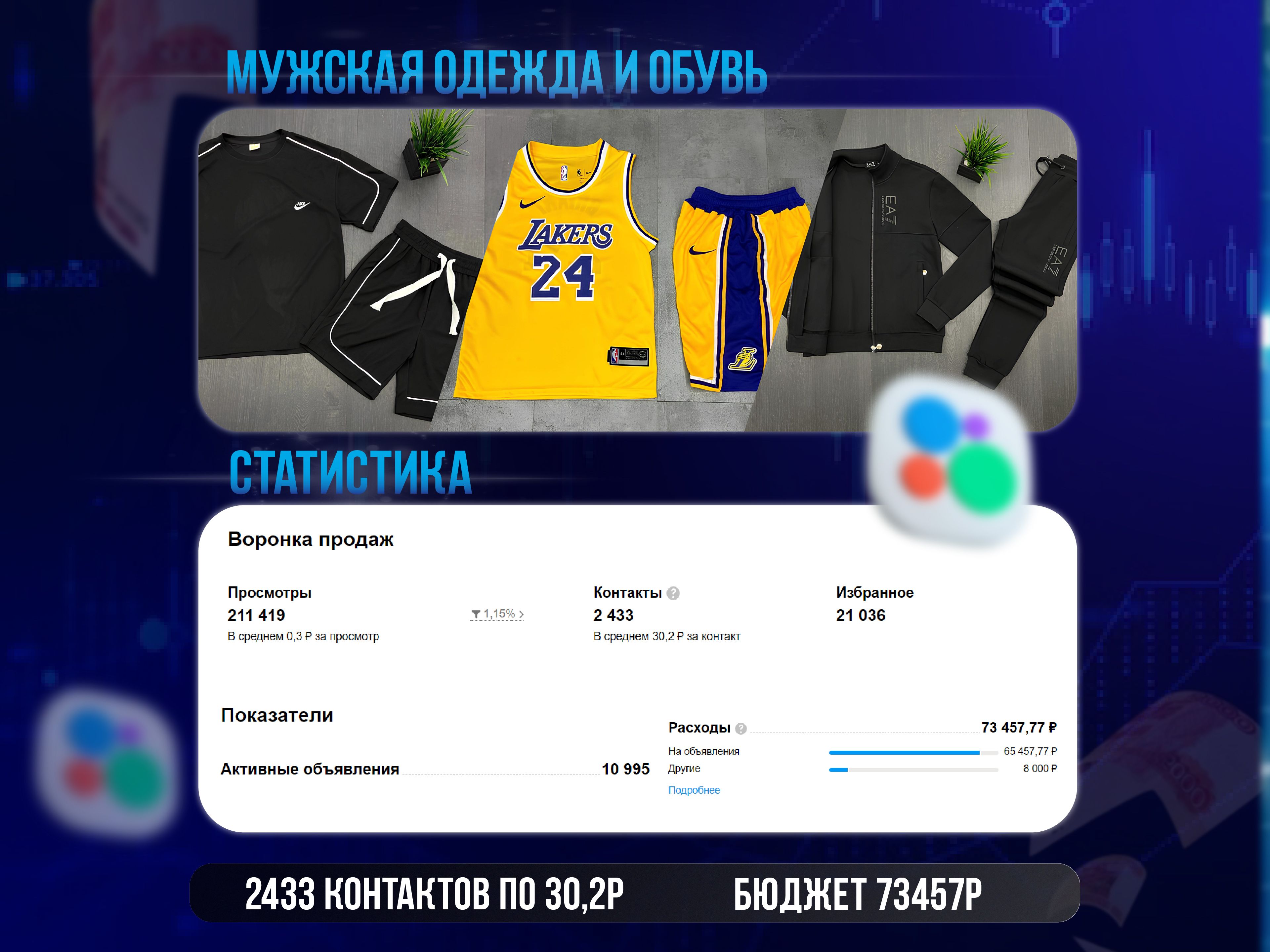 Исходная статистика Авито: Мужская одежда и обувь