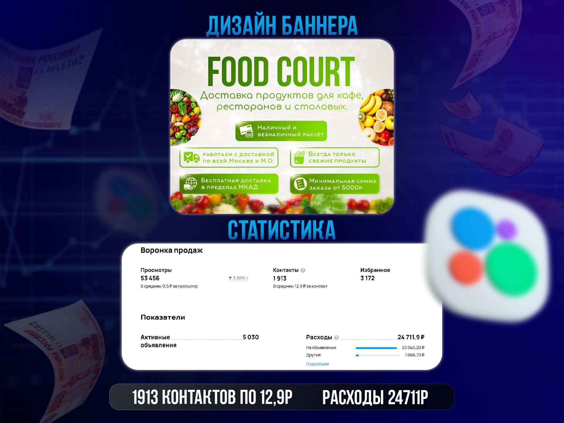 Исходная статистика Авито: Поставка продуктов для бизнеса
