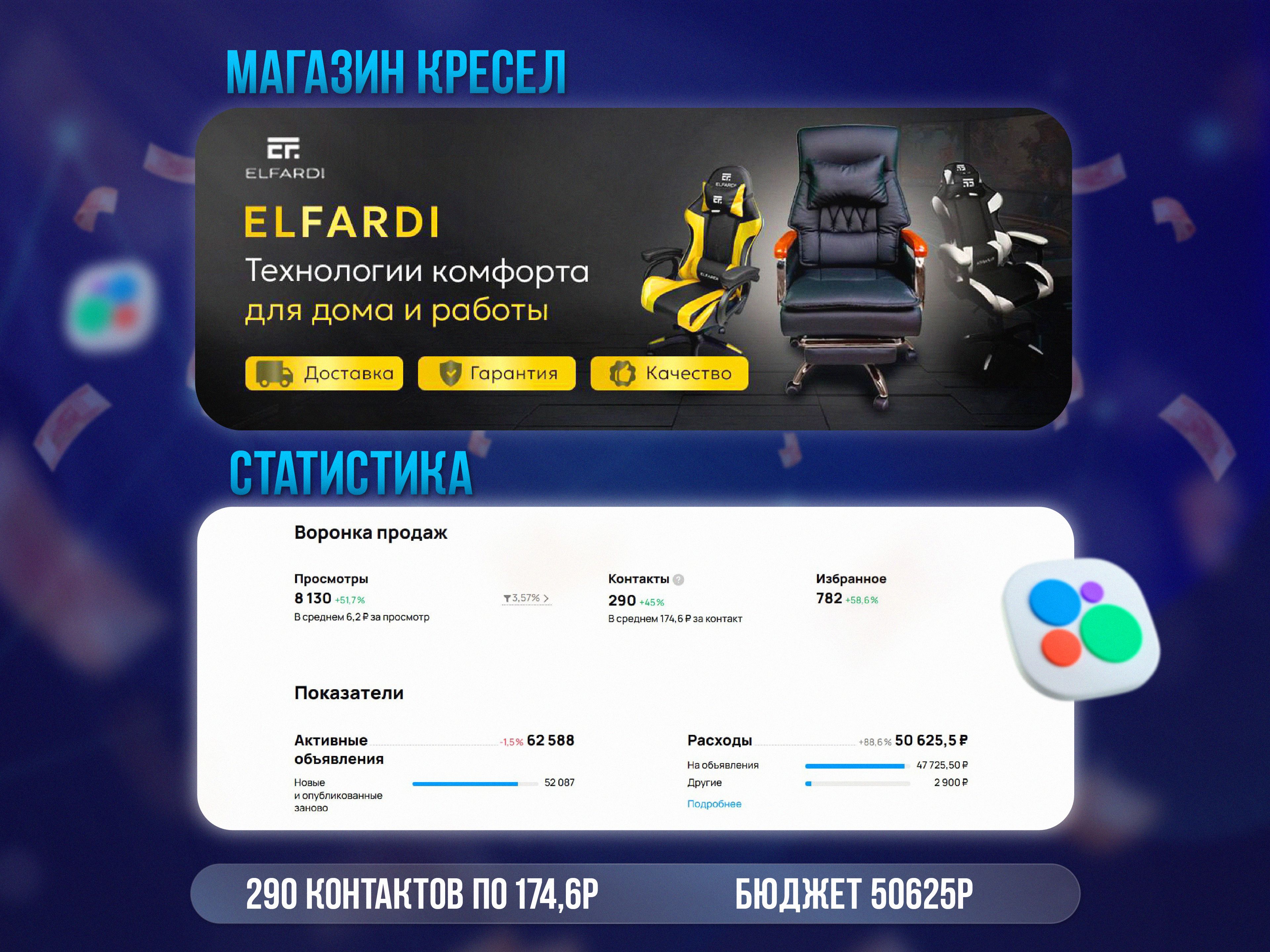 Исходная статистика Авито: Офисные и игровые кресла